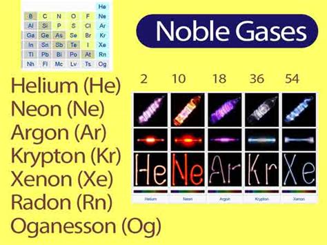 What are some examples of noble gas s.